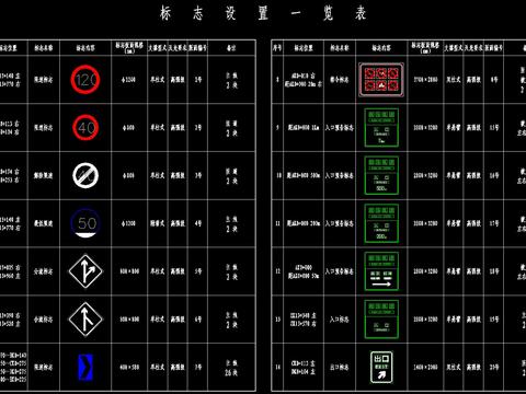  指示牌标志cad图块 