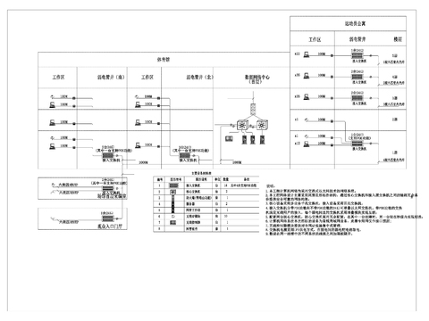  智能弱电系统CAD图库 