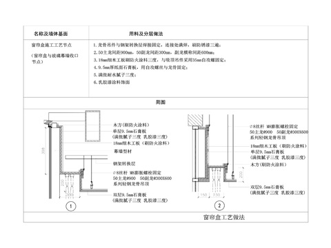  窗帘盒与玻璃幕墙收口节点大样 