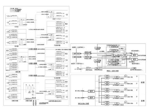  智能弱电系统cad图库 
