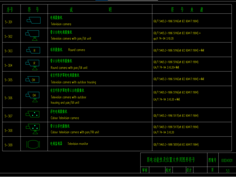  电气符号cad图库 