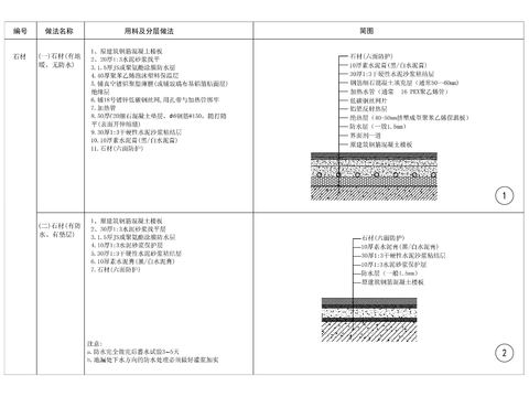  石材铺设cad节点大样图 