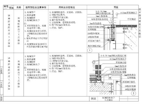  玻璃栏杆扶手CAD节点大样 