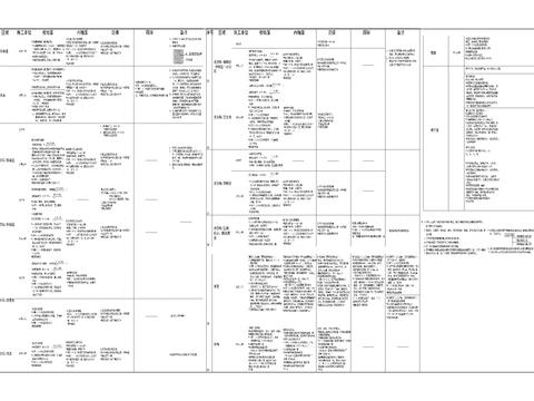  商业建筑装饰材料构造说明CAD图库 