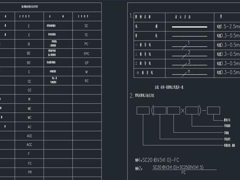  安防系统通用图形符号cad图库 