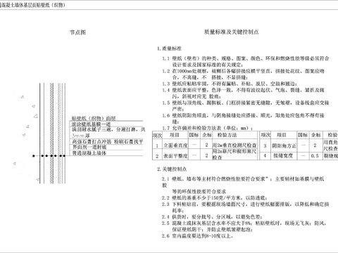  普通混凝土墻體基層面貼壁紙大樣 
