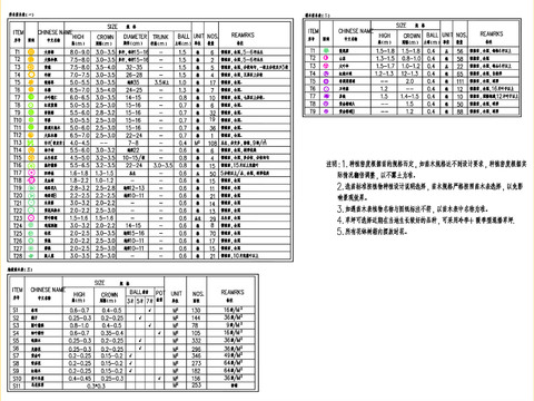  苗木表cad平面图 