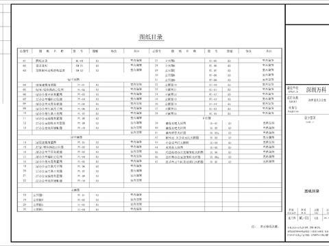  办公室目录设计说明 