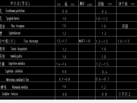  苗木表CAD说明图 