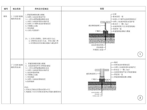  挡水条cad节点大样图 