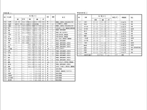  苗木表cad平面图 