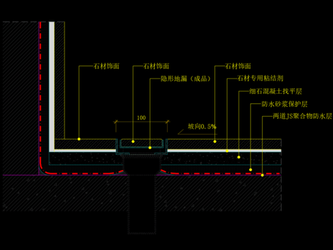  隐形地漏节点图 