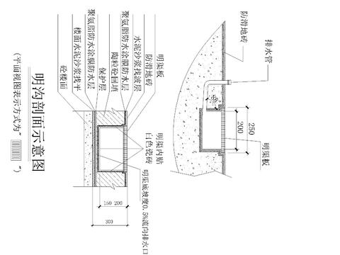  明沟剖面示意图 