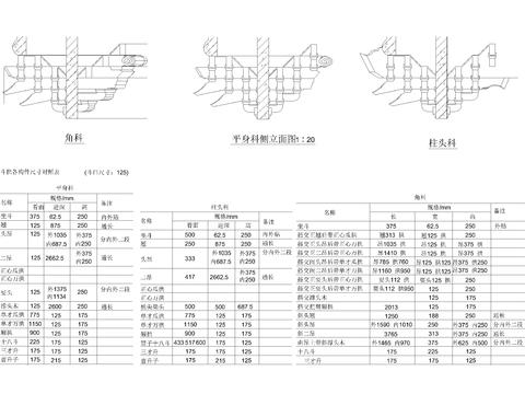  中式建筑构件 斗拱大样图 