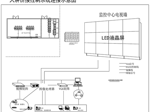  大屏拼接控制系统连接示意图cad大样图 