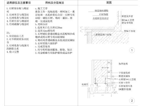  2024全国通用节点详图合集设计cad大样图 