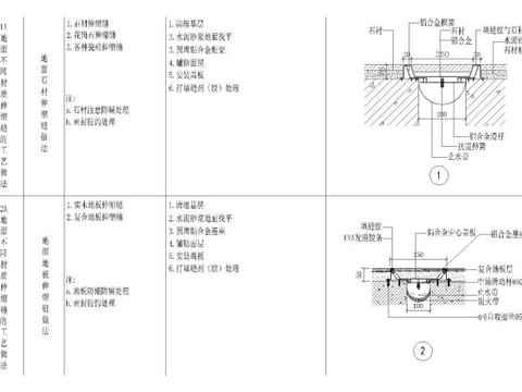  全国室内设计通用节点详图 