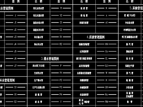  环保工程通用CAD施工图 