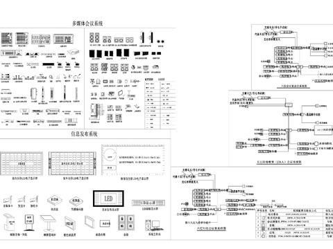  智能弱电系统cad图库 