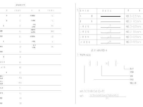  安防系统通用图形符号cad图库 