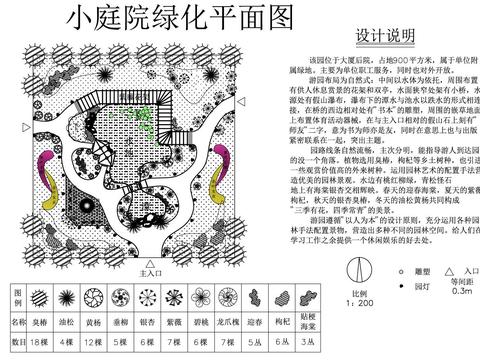  小庭院綠化平面圖 