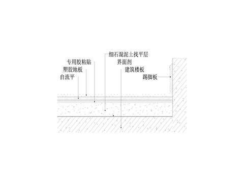  塑胶地板地坪cad节点大样图 
