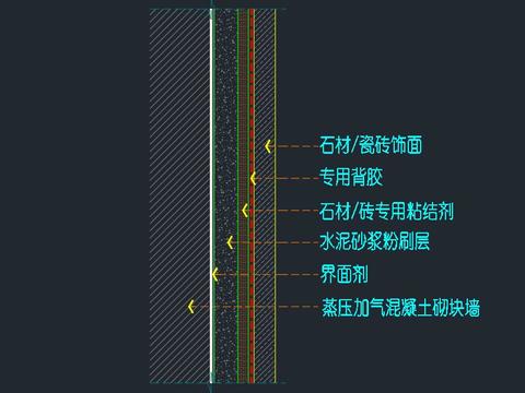  砌块墙体-石材饰面湿贴节点大样图 