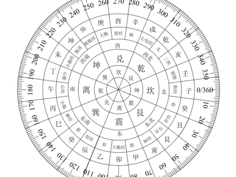  风水罗盘尺cad大样图 