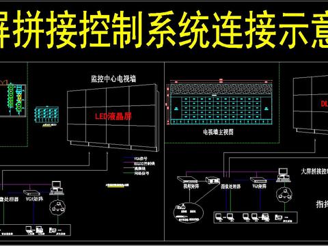  大屏拼接控制系统连接CAD示意图 