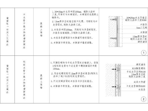 室内通用节点大样图 