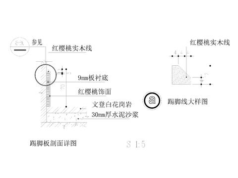  木踢脚线节点大样图 