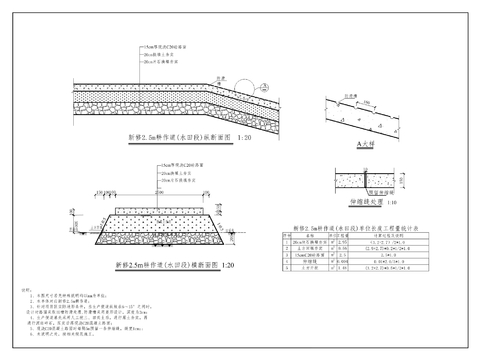  高标准农田建设项目cad平面图 