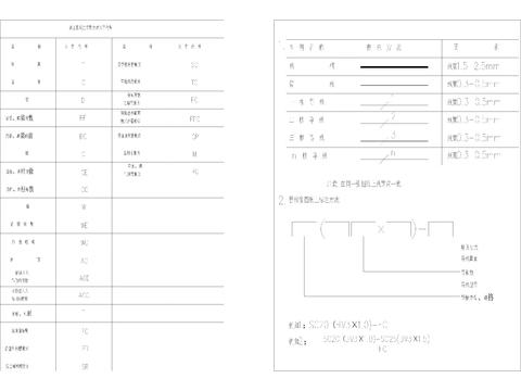  安防系统通用图形符号cad图库 