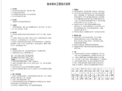  酒店给排水说明cad平面图 
