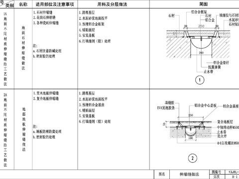  伸缩缝做法节点大样 