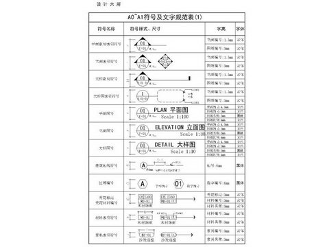  制图规范cad图库 