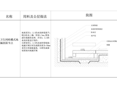  卫生间暗藏式地漏节点大样图 