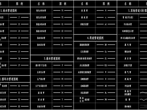  给排水管道通用CAD图集 
