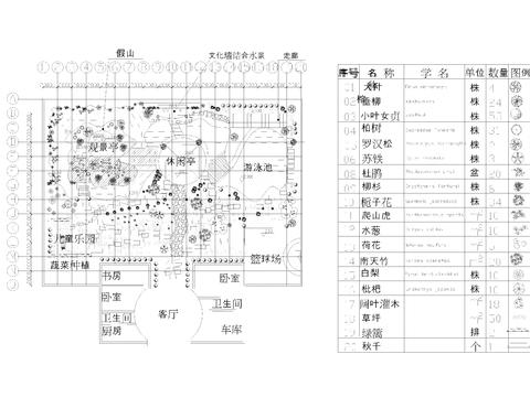  私人別墅庭院景觀綠化方案設(shè)計cad施工圖 