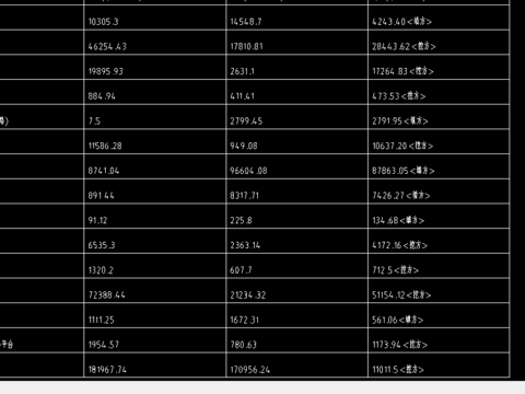  土方量统计表cad图库 