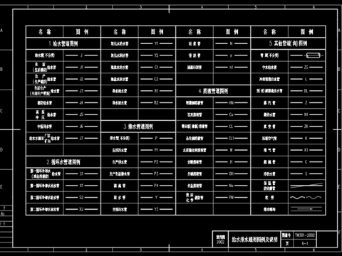  给排水管道通用大样图模板 