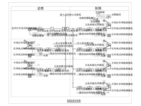  智能弱电系统cad图库 