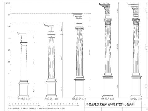  各类型罗马柱平立剖详图 