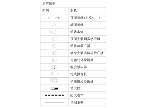 各种图例cad图库 