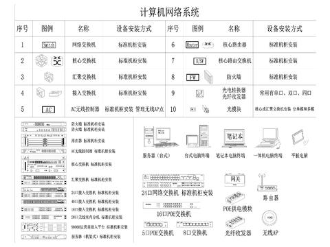 智能弱电系统cad图库 