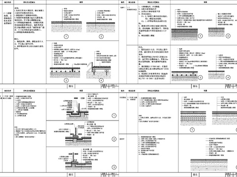  各种室内地面节点大样CAD图库 