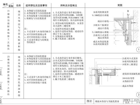  各类型墙与顶面相接处施工工艺CAD节点大样 