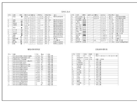  道路綠化CAD施工圖 