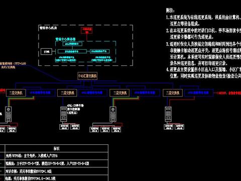  IP技术的小区弱电集成全套图纸 