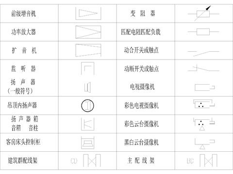  安防系统通用图形符号cad图库 